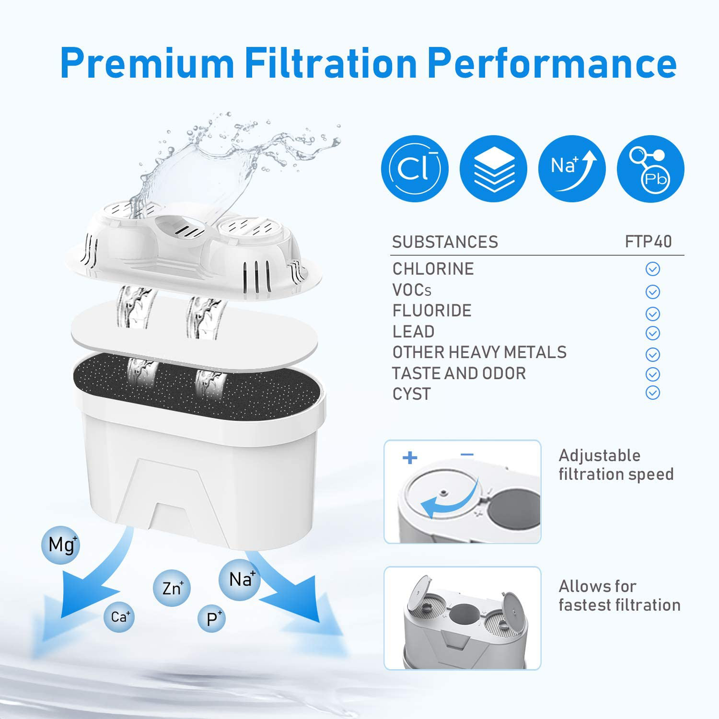 Replacement Water Filter Cartridges – FP40 & T900 Compatible (2-Pack)