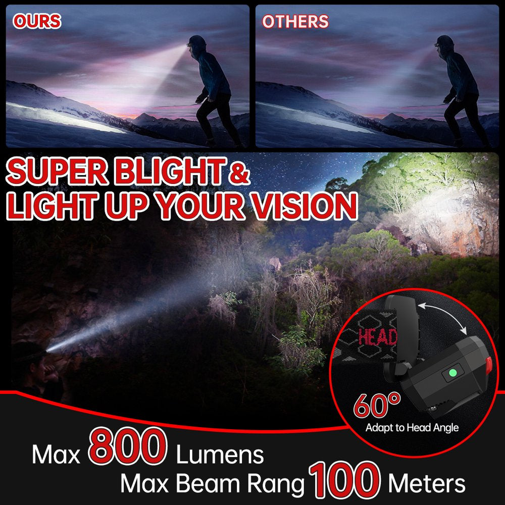2-Pack Rechargeable LED Headlamp – 800 Lumen, Waterproof