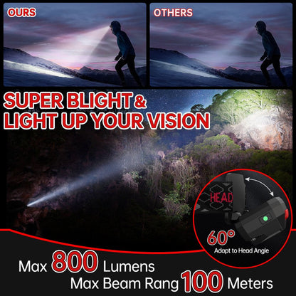 2-Pack Rechargeable LED Headlamp – 800 Lumen, Waterproof